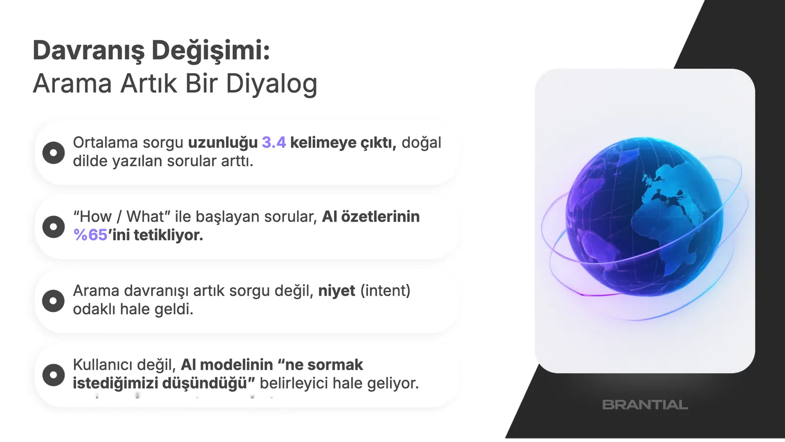 Davranış Değişimi başlığı, dört maddelik liste ve sağda dünya küresi görseli.