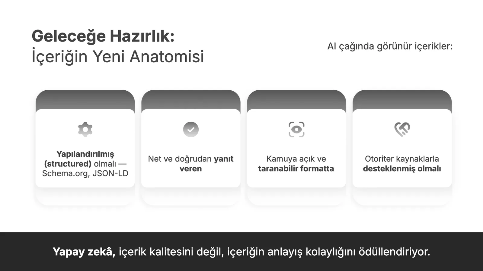 İçeriğin yeni anatomisi: dört özellik kartı ve altta koyu şeritte tez.