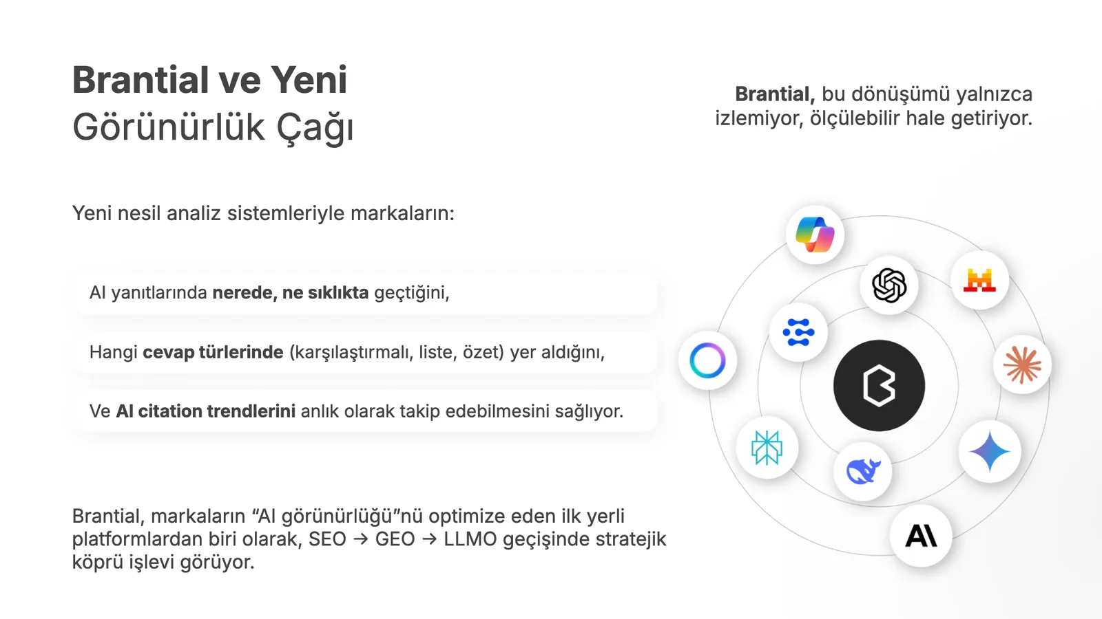 Brantial ve yeni görünürlük çağı: üç madde ve yapay zeka platformu logolarının çevrelediği Brantial logosu.