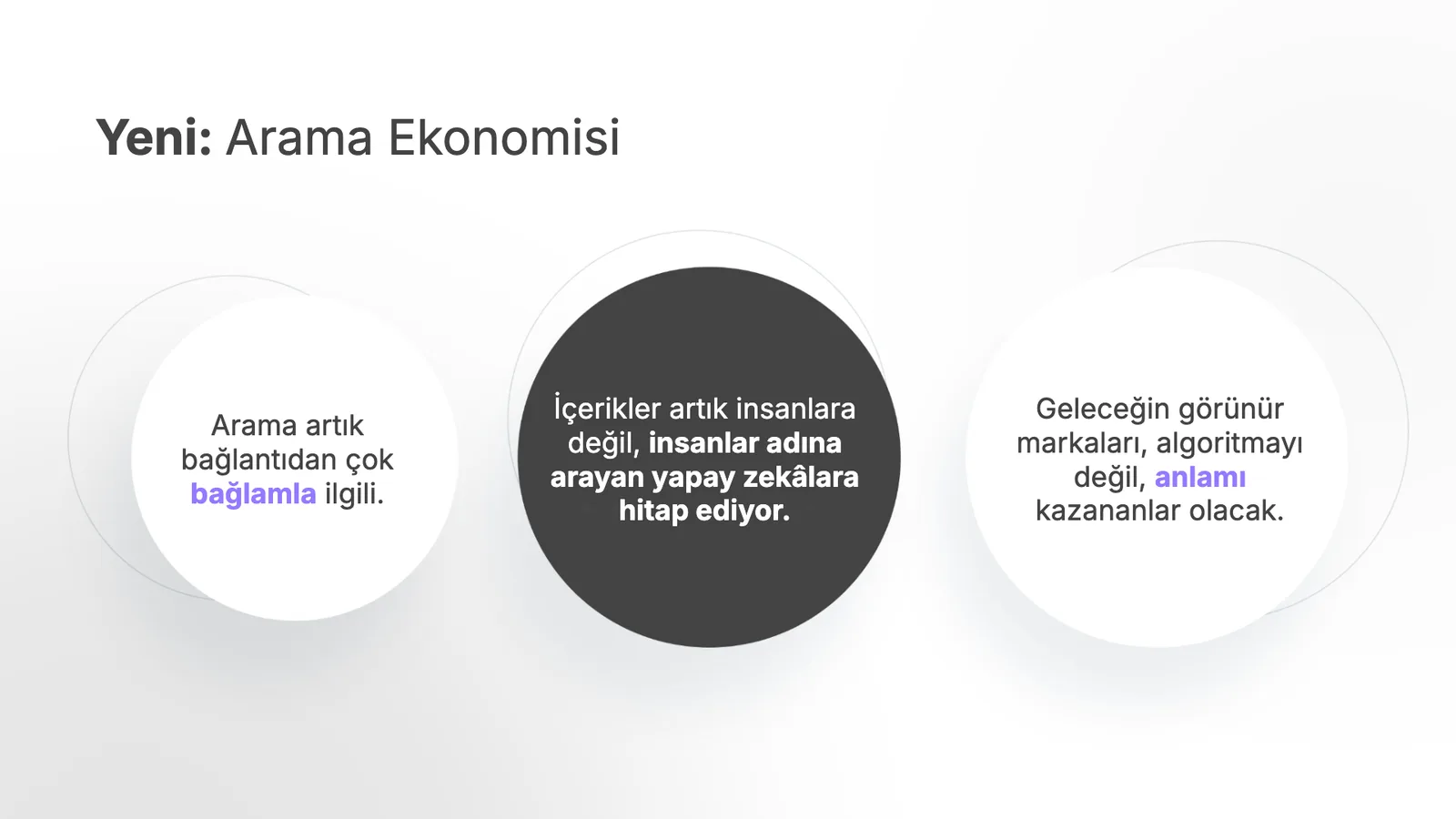 Arama ekonomisi: üç daire içinde üç tez.