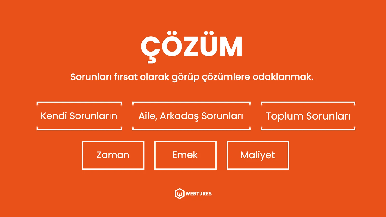 Üç sorun kaynağı ve üç tasarruf alanı kutuları.