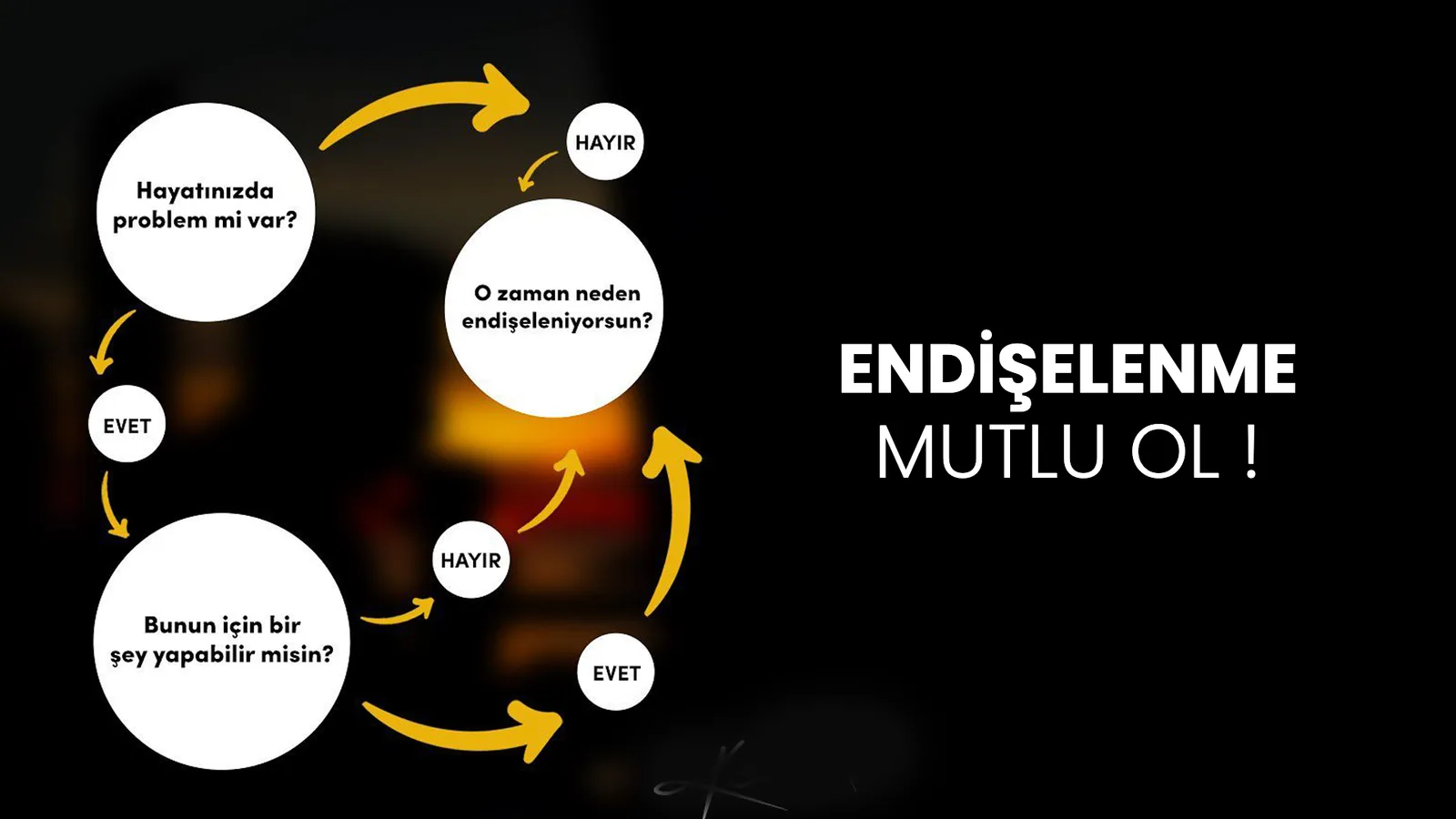 Akış şeması: problem var mı, bir şey yapabilir misin, endişelenme.