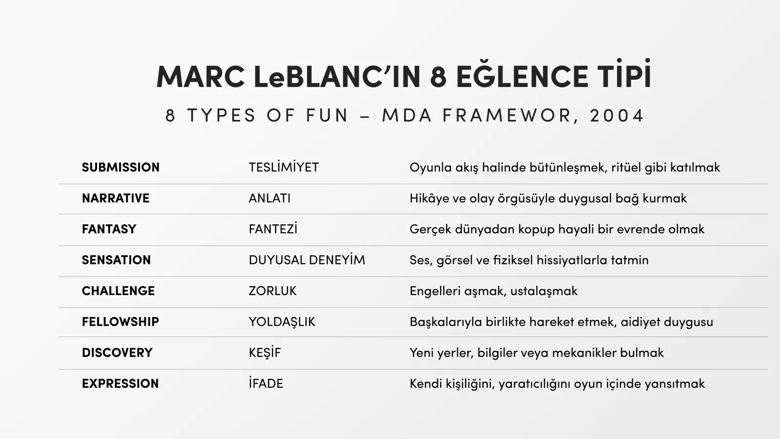 Sekiz eğlence tipini İngilizce, Türkçe ve açıklamasıyla veren tablo.
