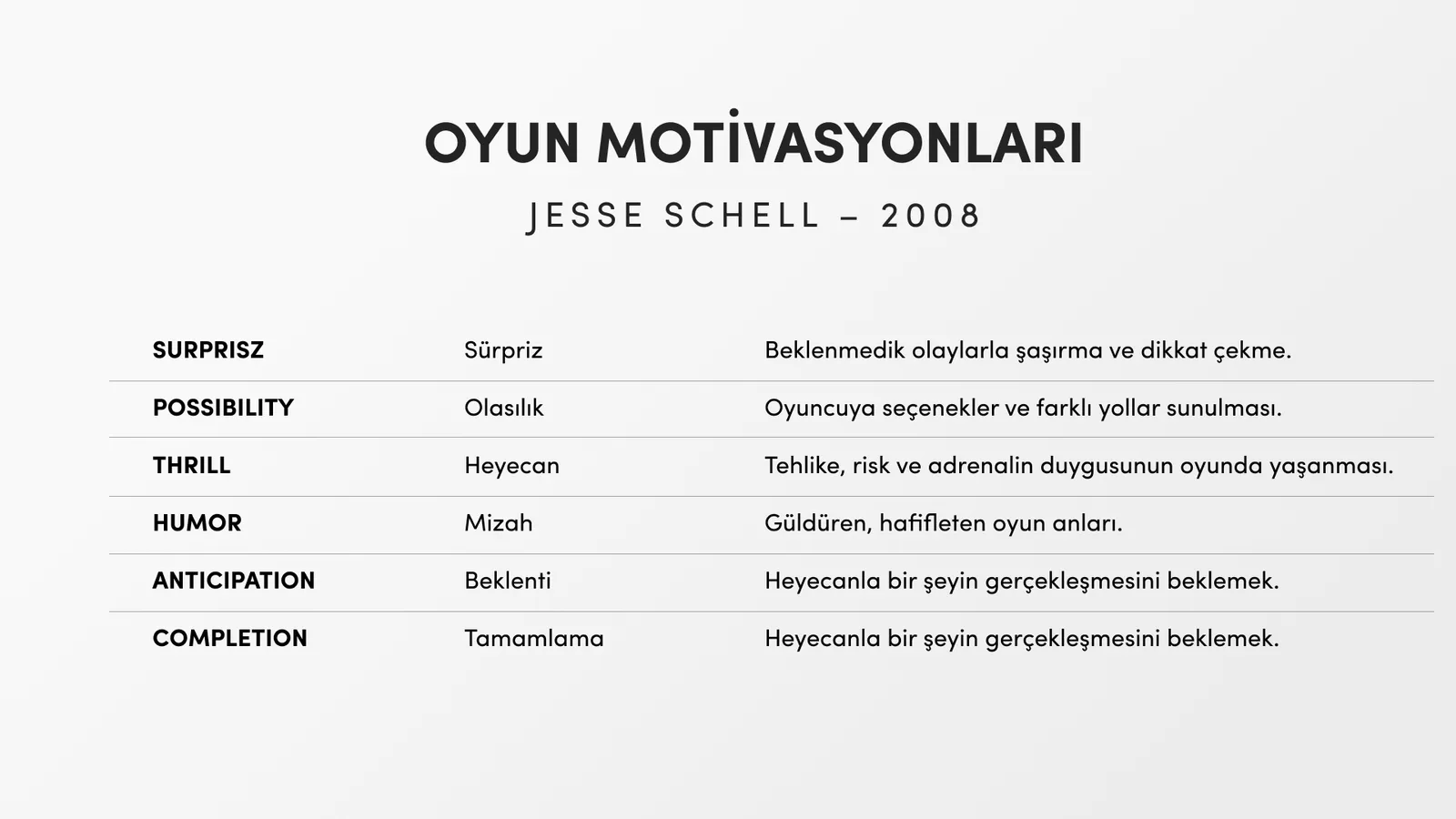 Altı motivasyon başlığını açıklamalarıyla veren tablo.