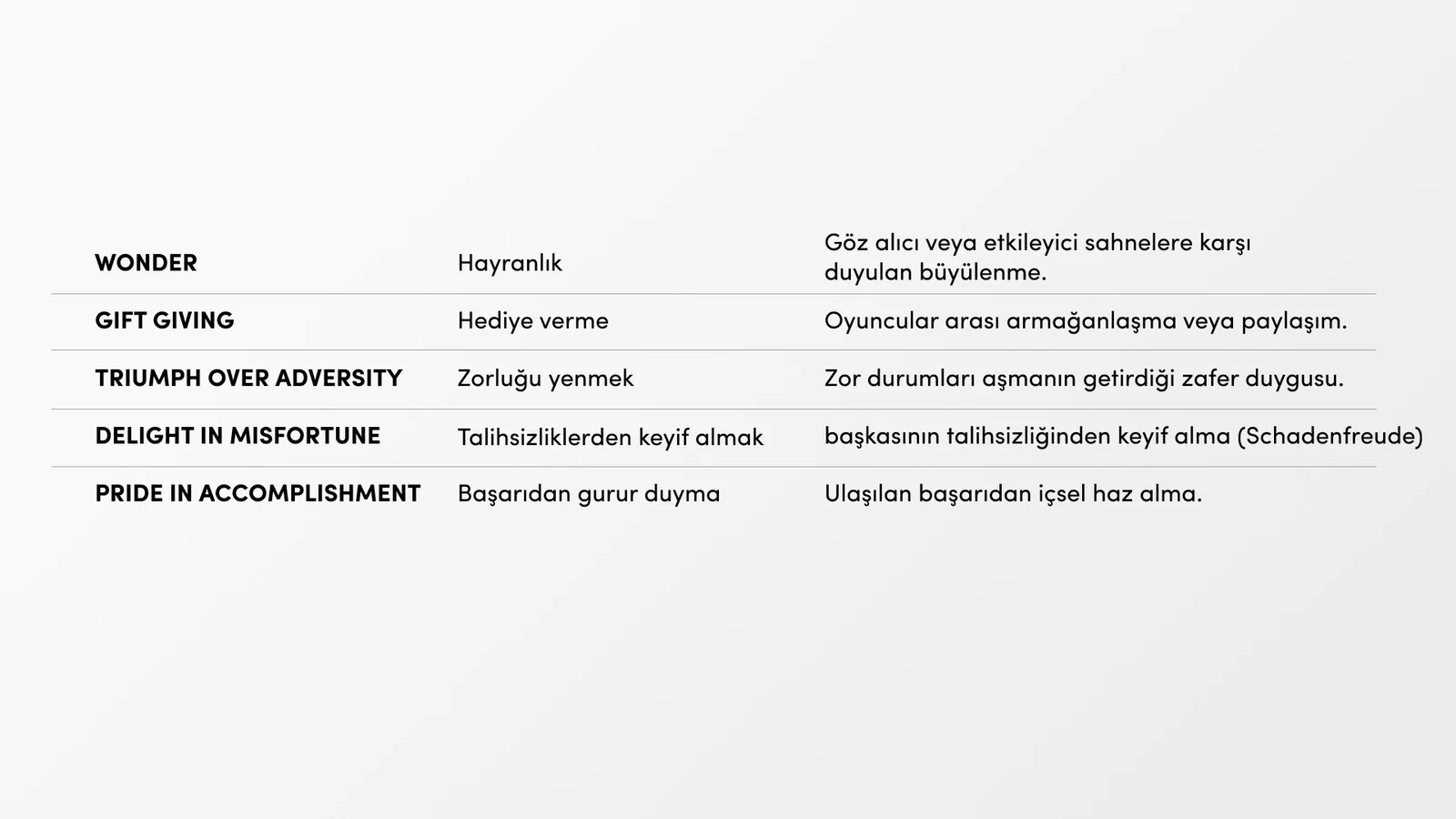 Bir önceki slaydın devamı olan beş satırlık motivasyon tablosu.