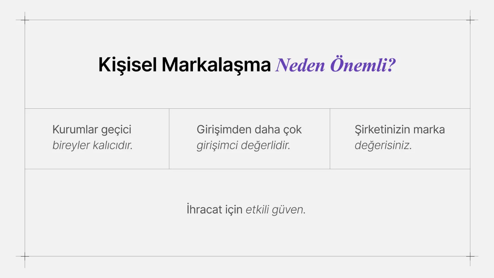 Dört kutuda kişisel markalaşmanın gerekçeleri.