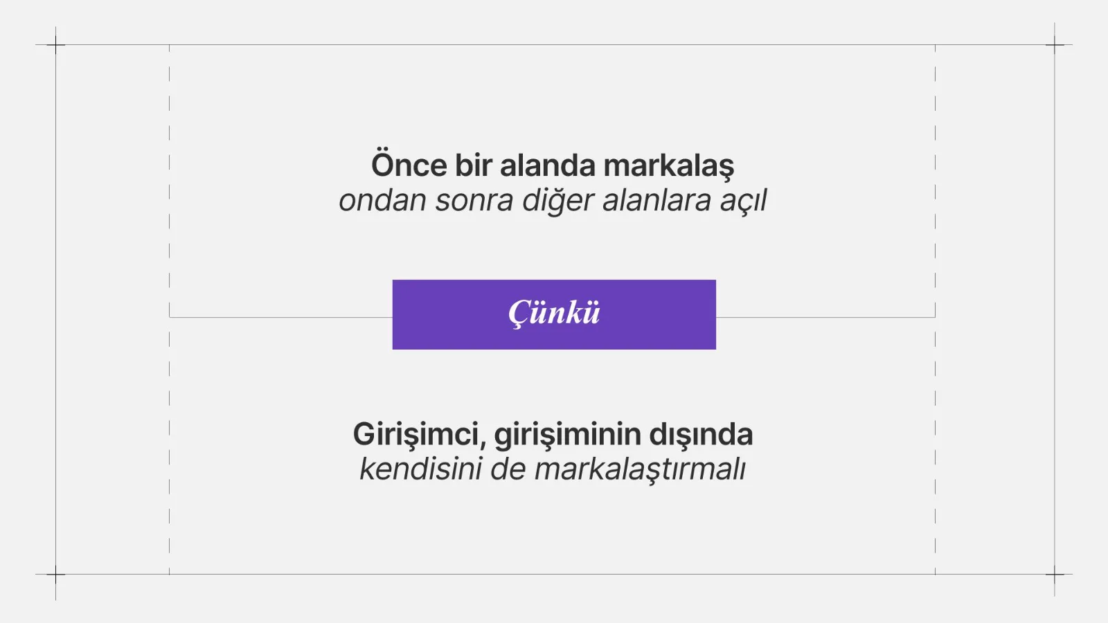 İki kademeli slayt: önce markalaşma sırası, altında gerekçe.