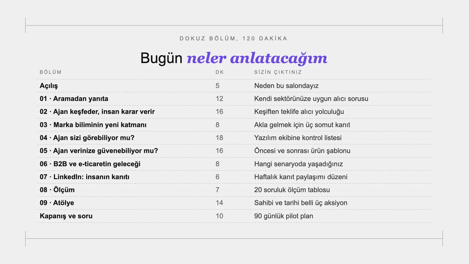 Slayt 5: Bugün neler anlatacağım.