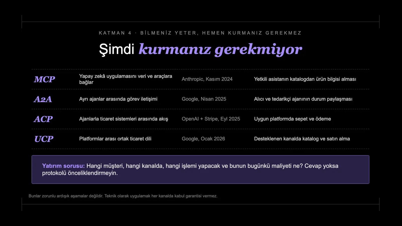Slayt 100: Şimdi kurmanız gerekmiyor.