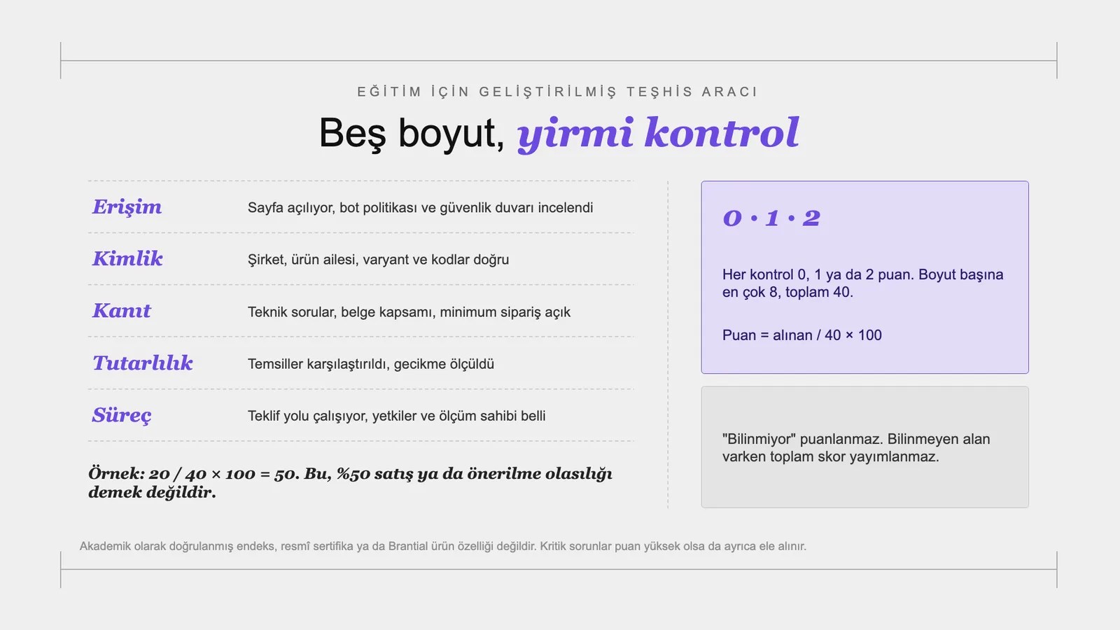 Slayt 102: Beş boyut, yirmi kontrol.