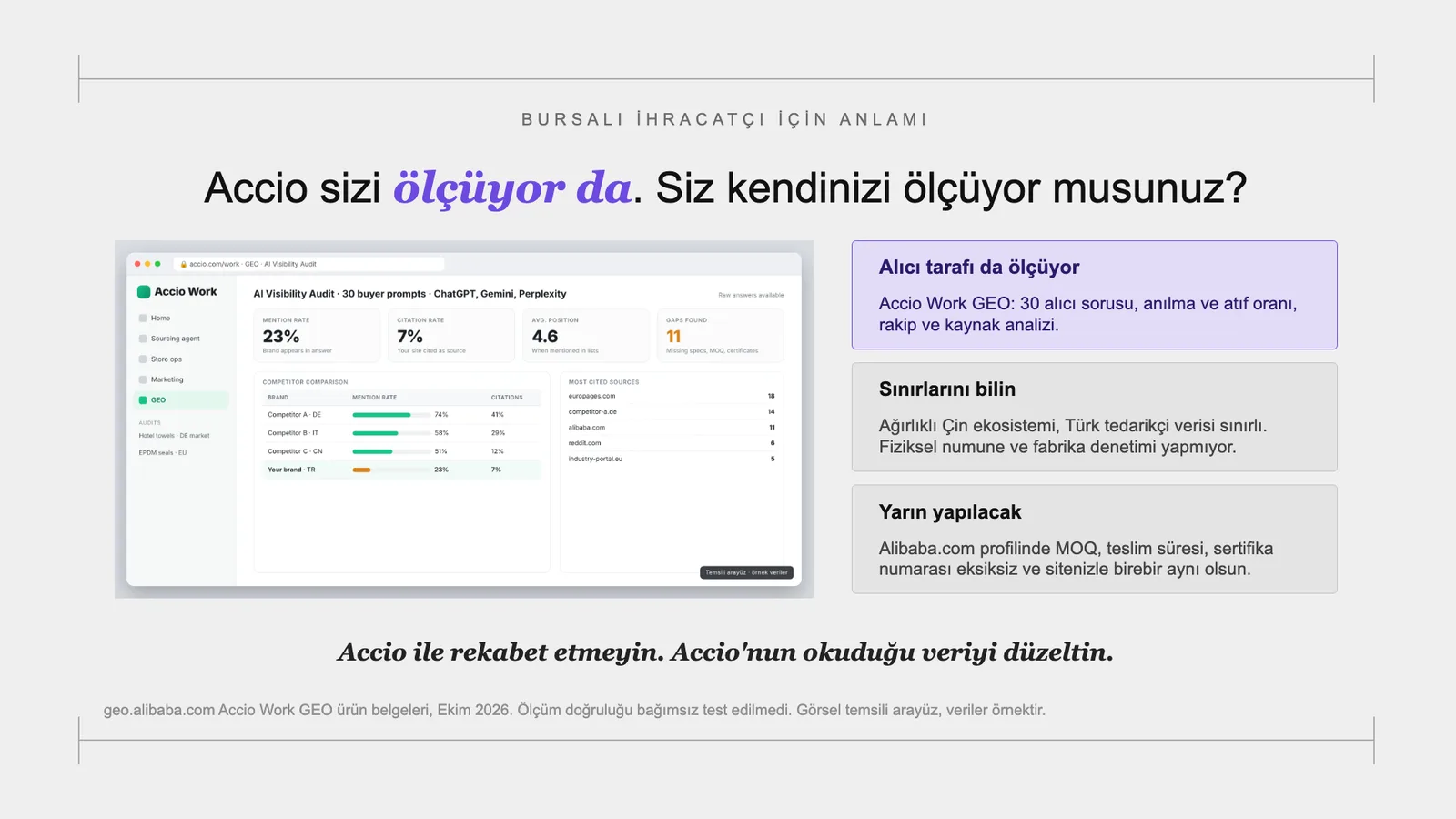 Slayt 104: Accio sizi ölçüyor da. Siz kendinizi ölçüyor musunuz?