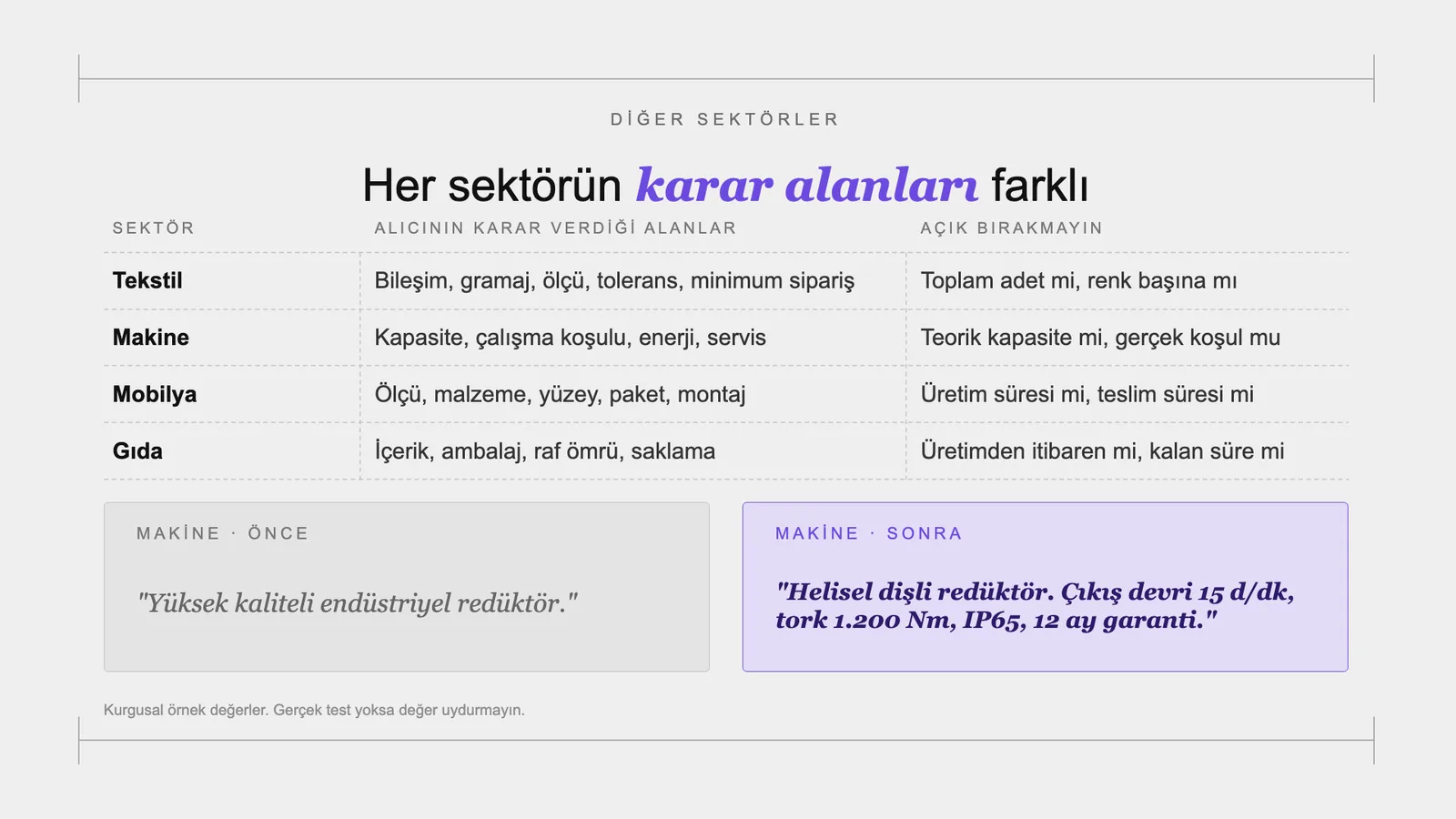 Slayt 114: Diğer sektörler.