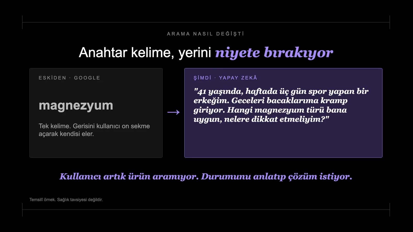 Slayt 12: Anahtar kelime, yerini niyete bırakıyor.