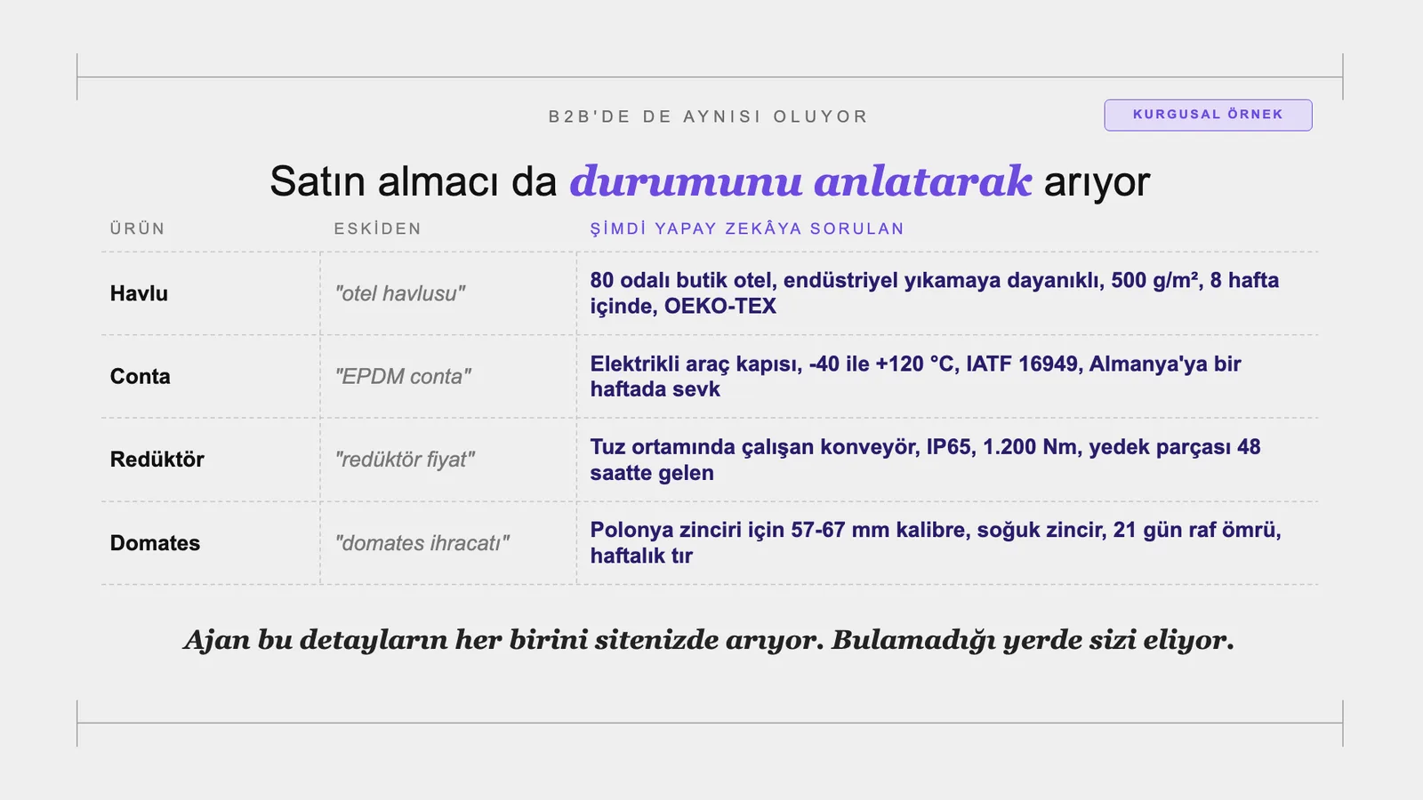 Slayt 16: Satın almacı da durumunu anlatarak arıyor.