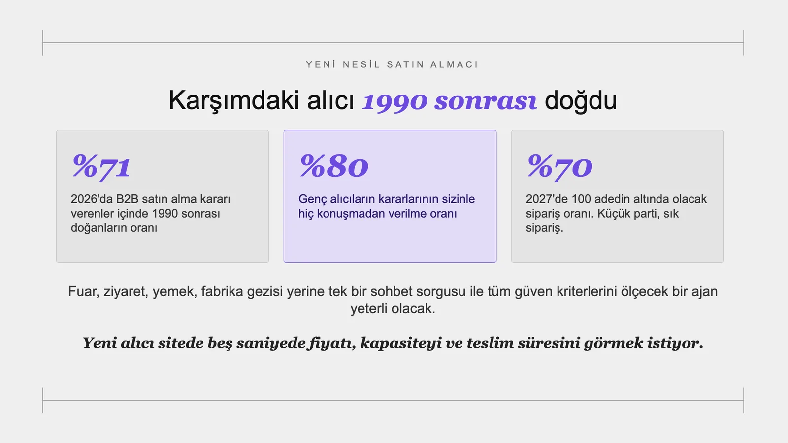 Slayt 25: Karşımdaki alıcı 1990 sonrası doğdu.