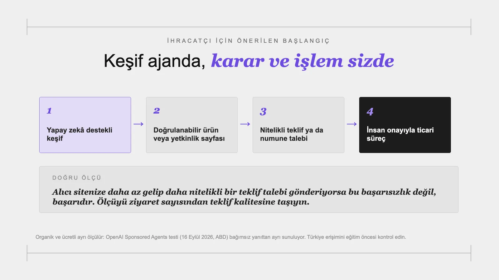 Slayt 33: Keşif ajanda, karar ve işlem sizde.