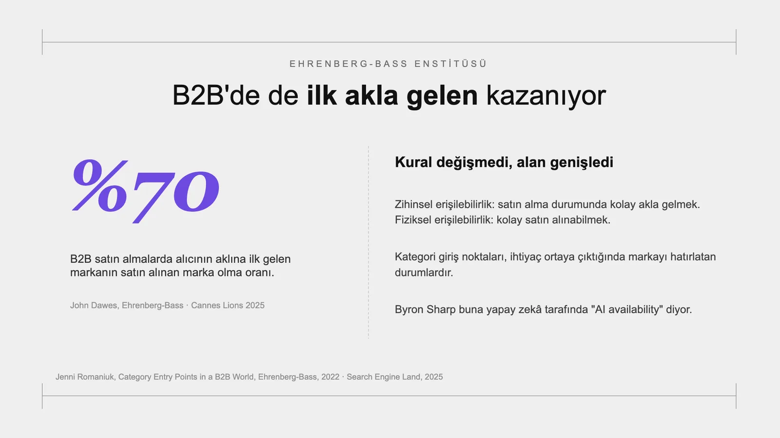 Slayt 35: B2B'de de ilk akla gelen kazanıyor.
