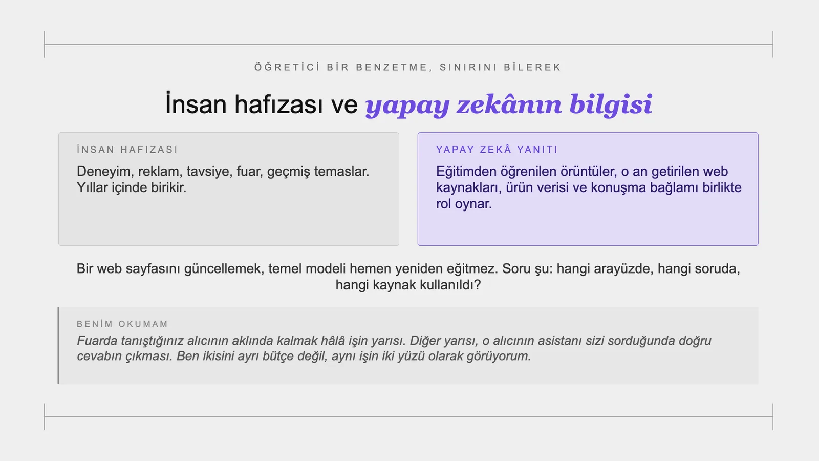 Slayt 38: İnsan hafızası ve yapay zekânın bilgisi.