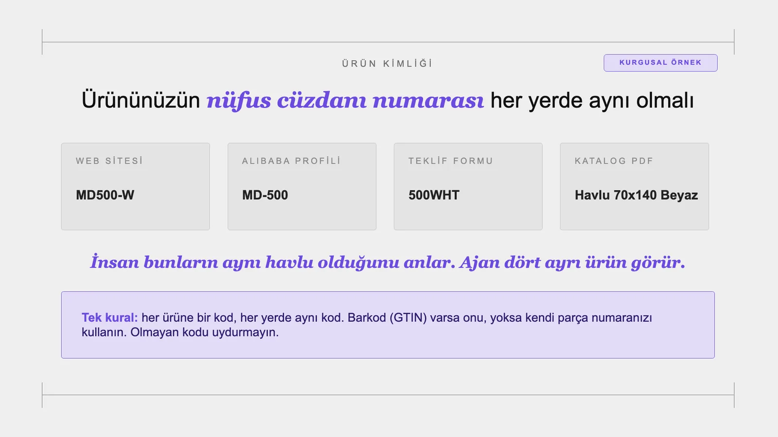 Slayt 49: Ürün kimliği her yerde aynı olmalı.