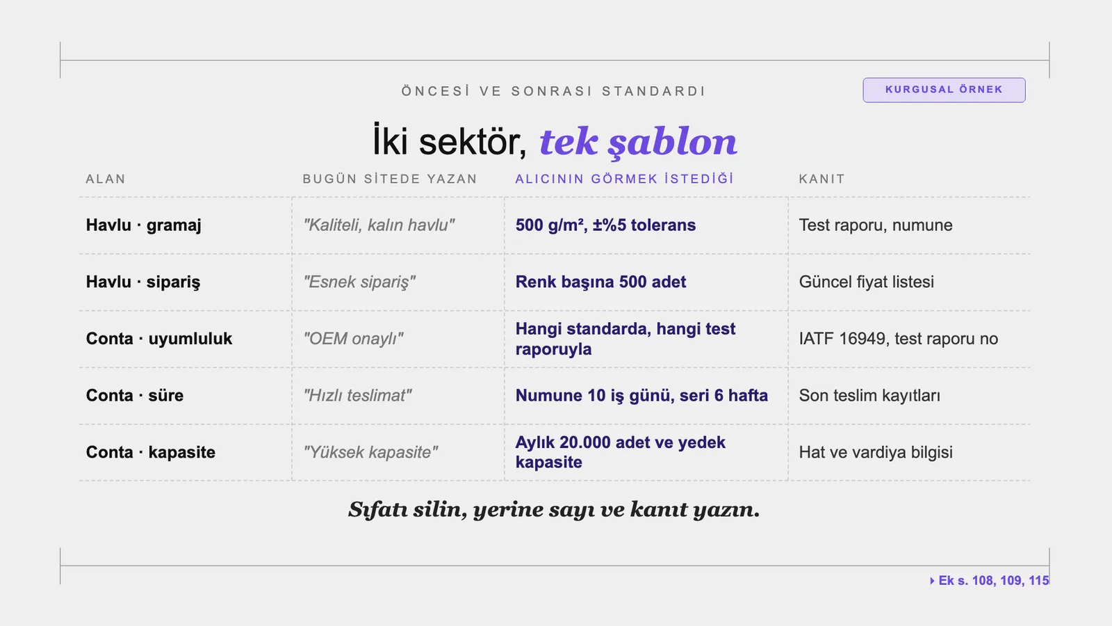 Slayt 50: İki sektör, tek şablon.