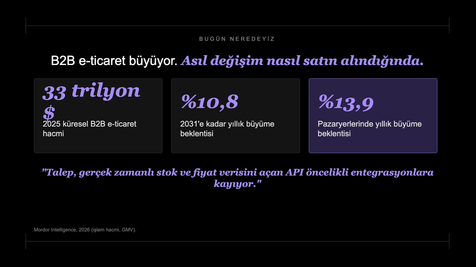Slayt 56: B2B e-ticaret büyüyor.
