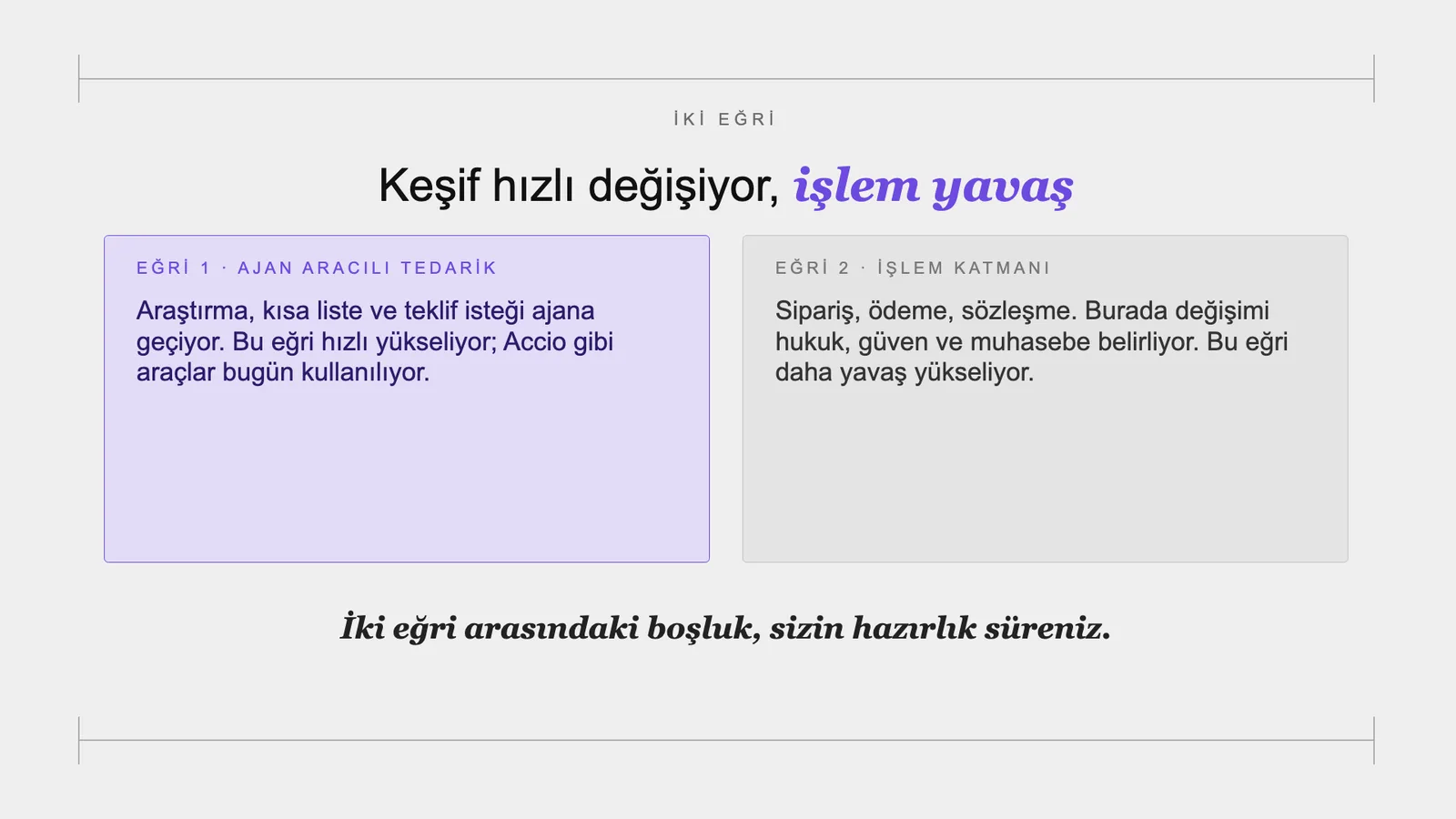 Slayt 57: Keşif hızlı değişiyor, işlem yavaş.