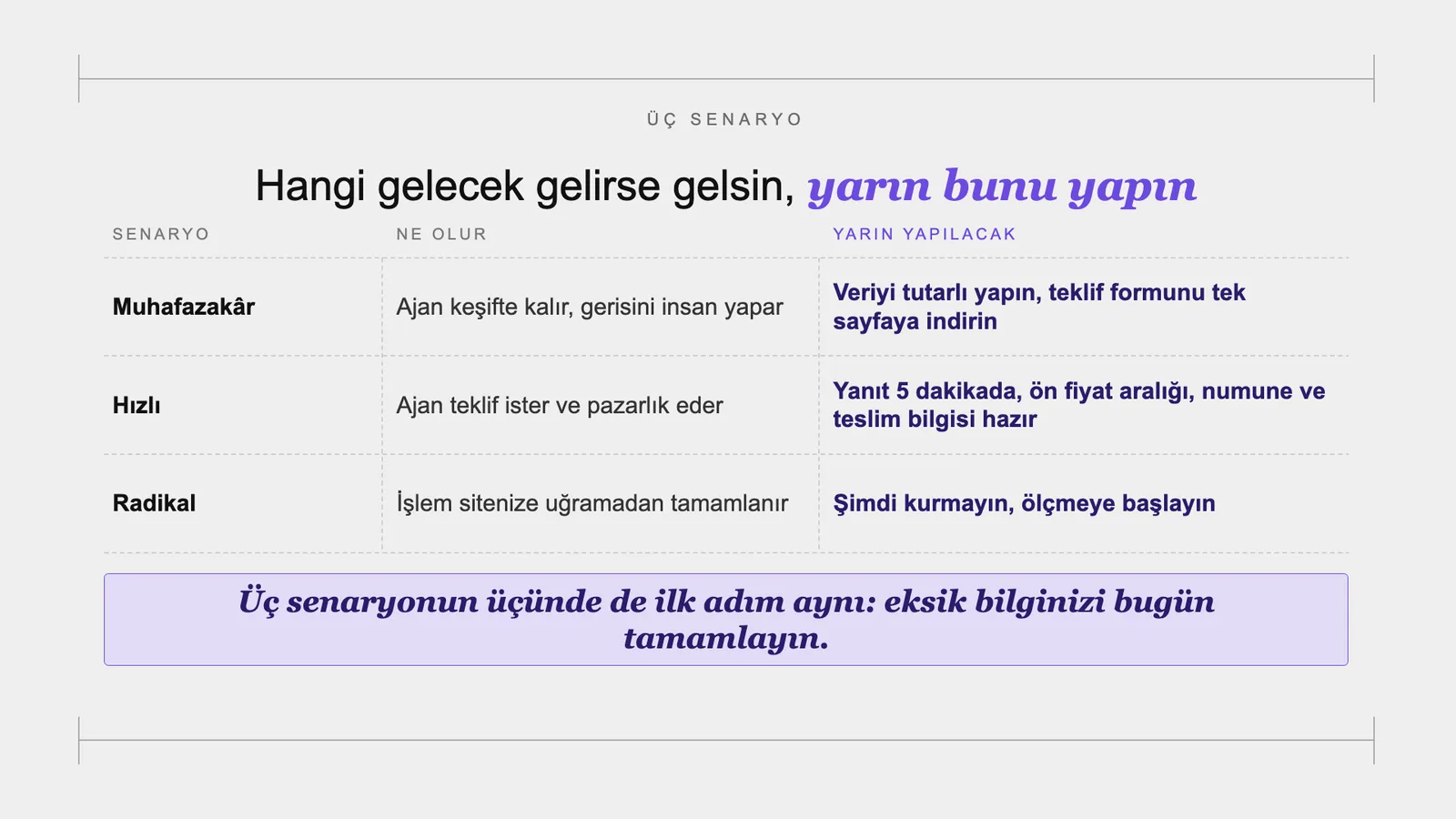 Slayt 59: Üç senaryo.