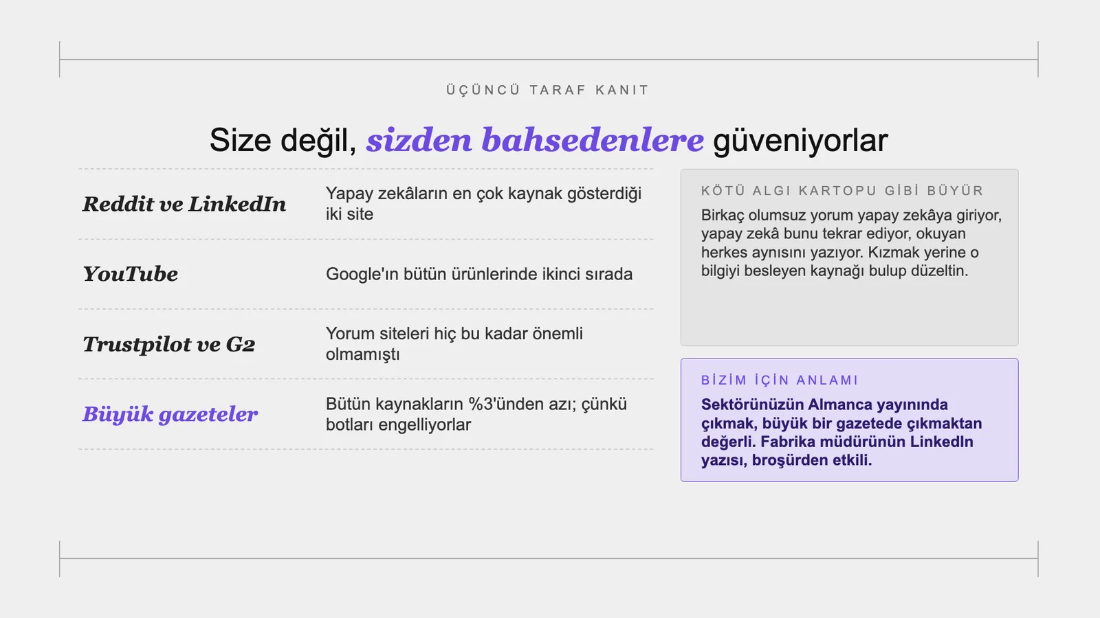 Slayt 67: Size değil, sizden bahsedenlere güveniyorlar.