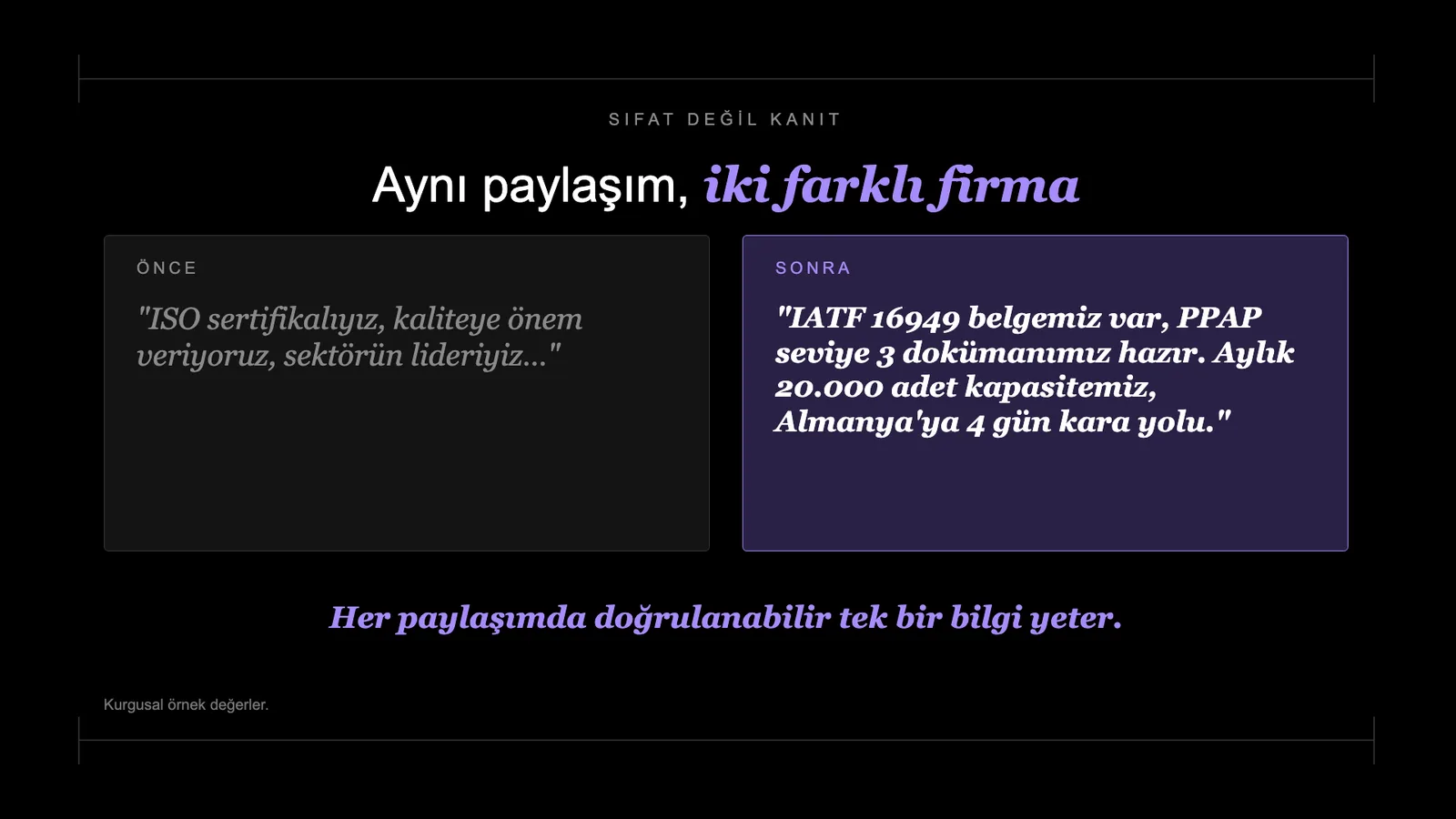 Slayt 68: Aynı paylaşım, iki farklı firma.