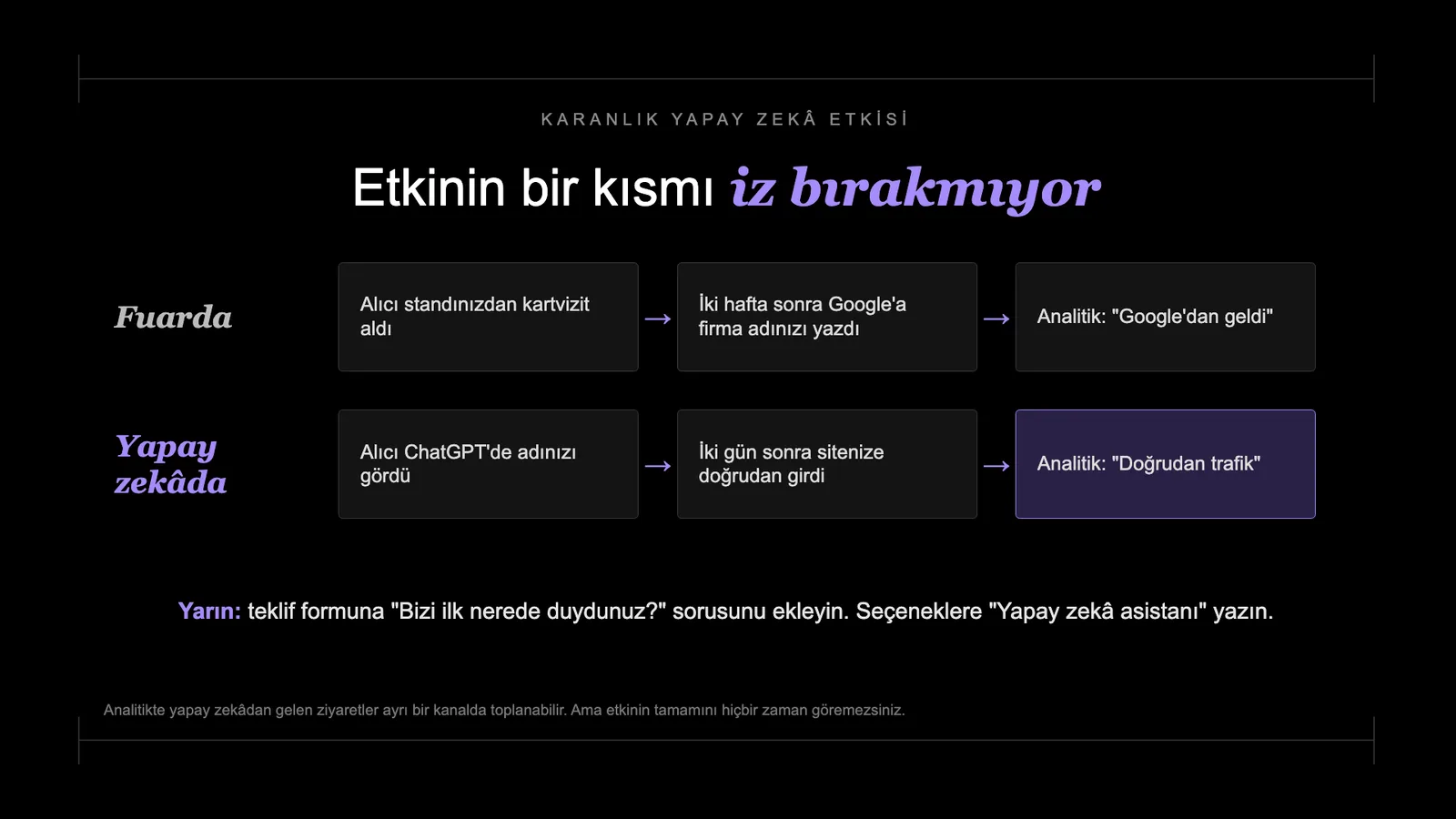 Slayt 72: Etkinin bir kısmı iz bırakmıyor.