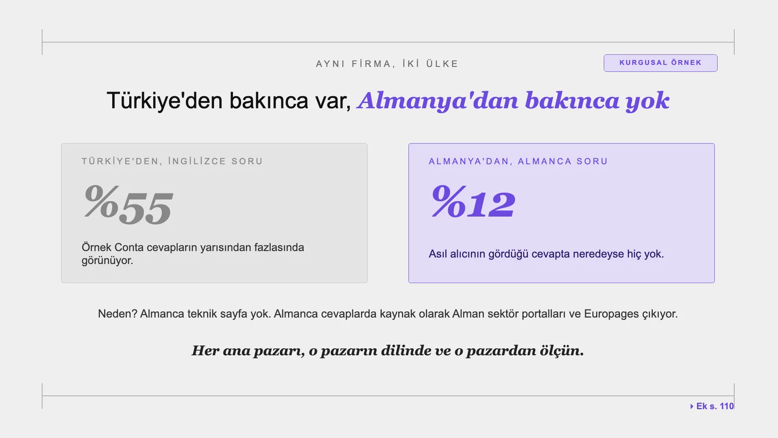 Slayt 74: Türkiye'den bakınca var, Almanya'dan bakınca yok.