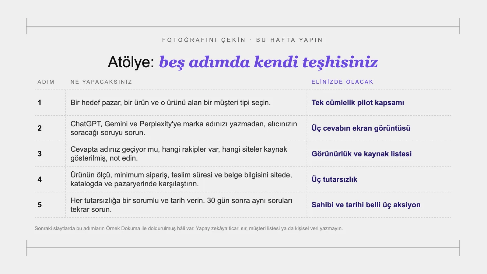 Slayt 77: Atölye: beş adımda kendi teşhisiniz.