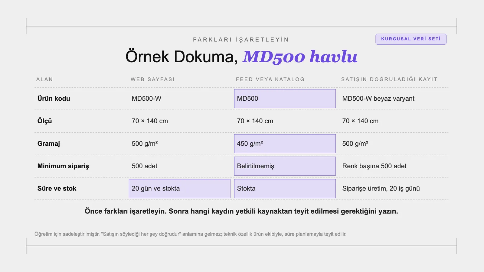 Slayt 79: Farkları işaretleyin.