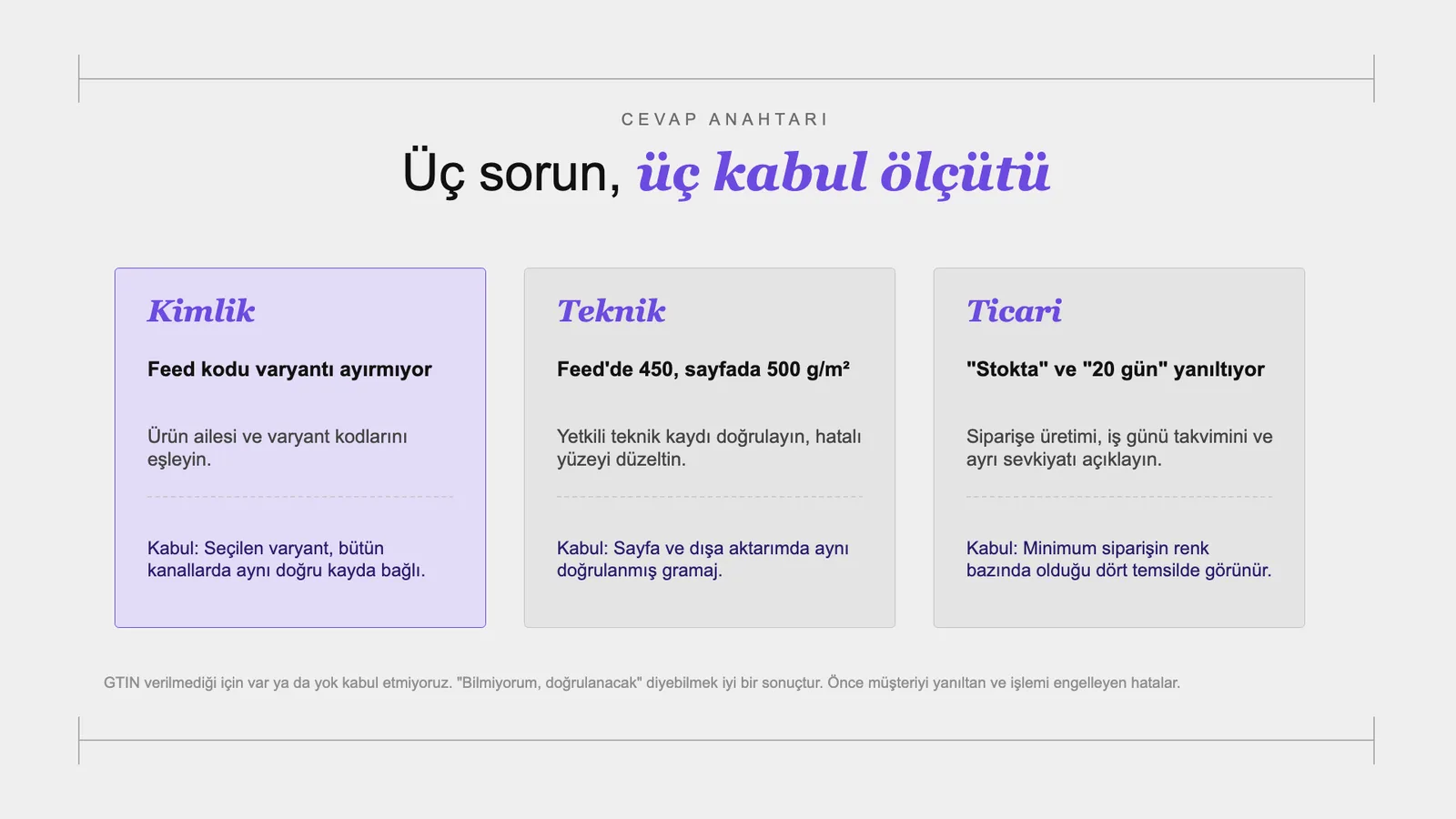 Slayt 80: Üç sorun, üç kabul ölçütü.