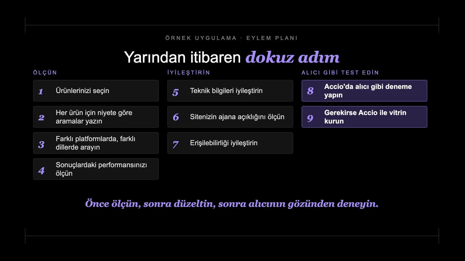 Slayt 87: Yarından itibaren dokuz adım.