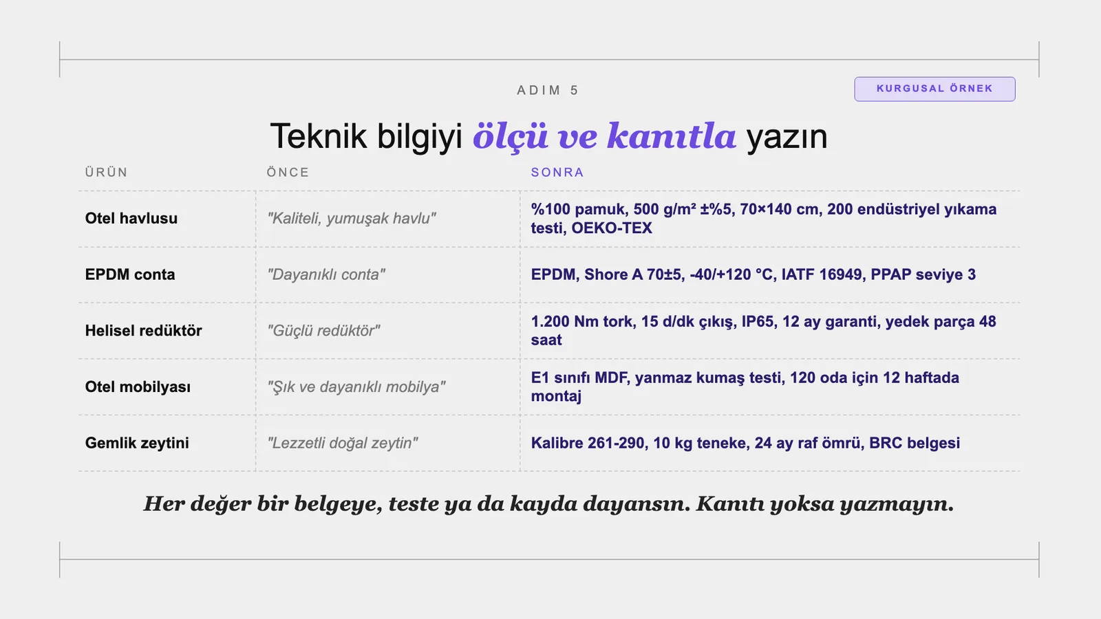 Slayt 90: Teknik bilgiyi ölçü ve kanıtla yazın.