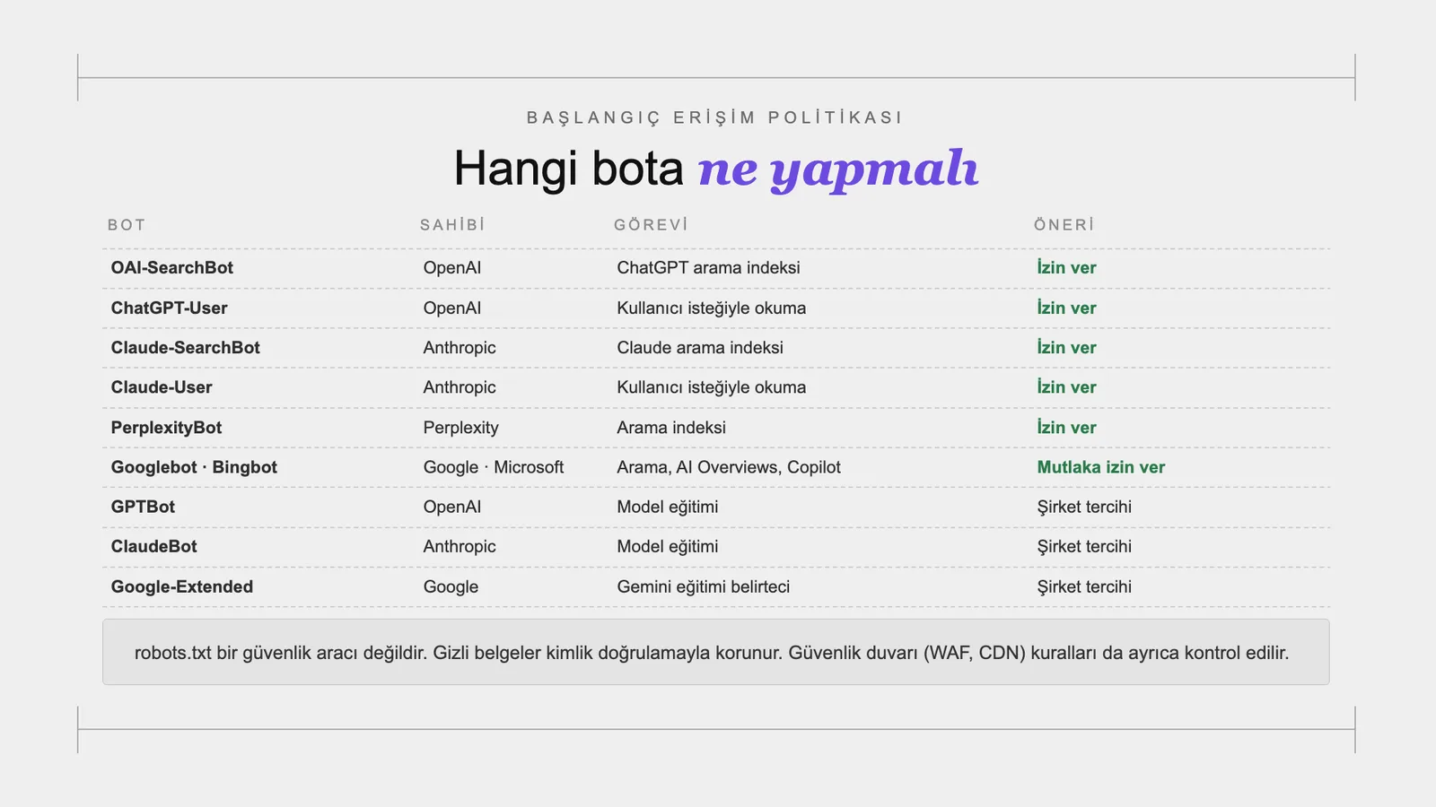 Slayt 96: Hangi bota ne yapmalı.