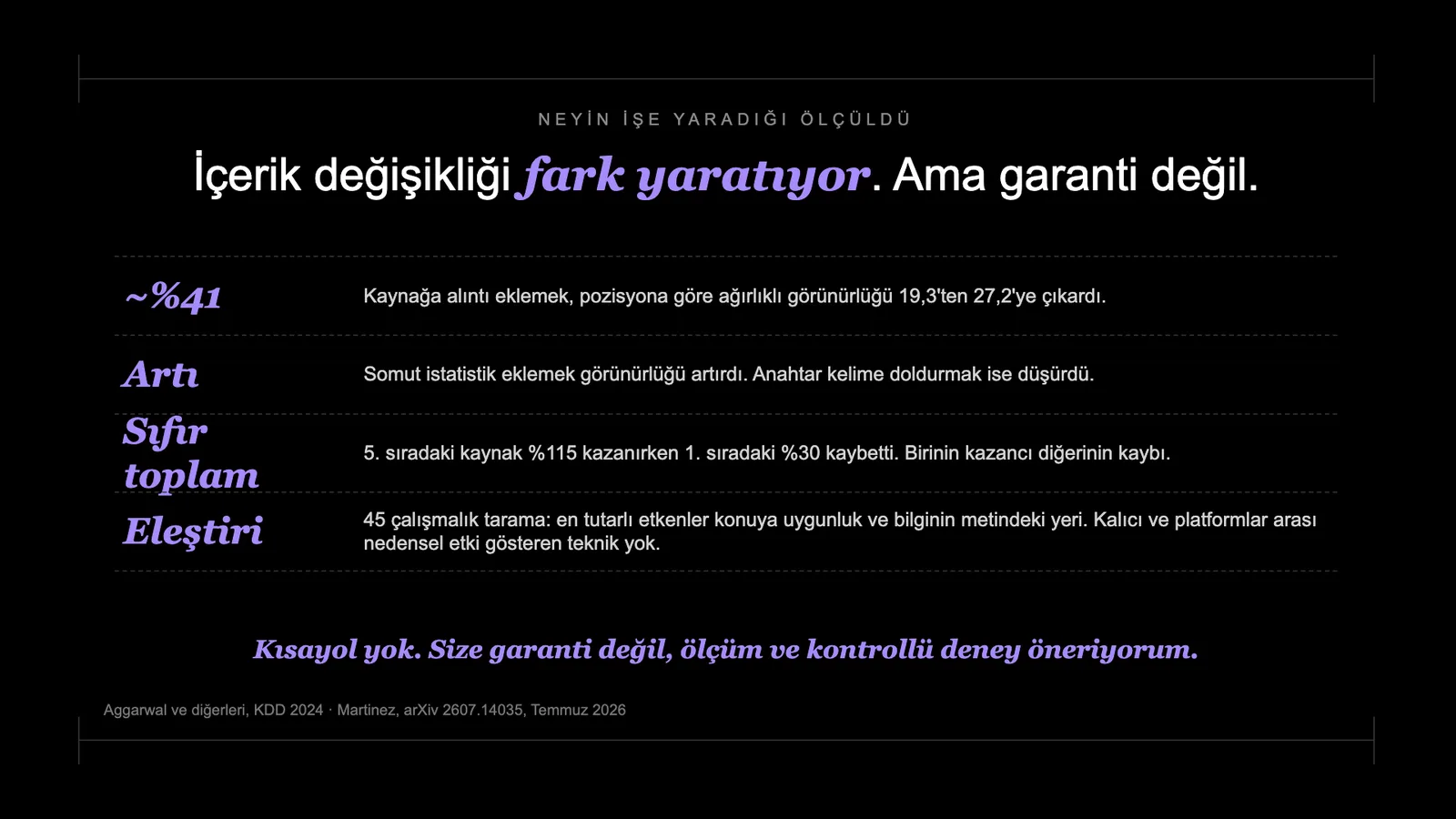 Slayt 99: İçerik değişikliği fark yaratıyor, ama garanti değil.