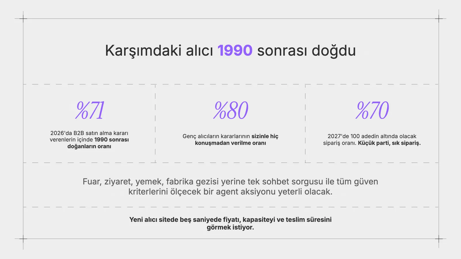 Üç yüzde (%71, %80, %70) ve altında iki cümle.