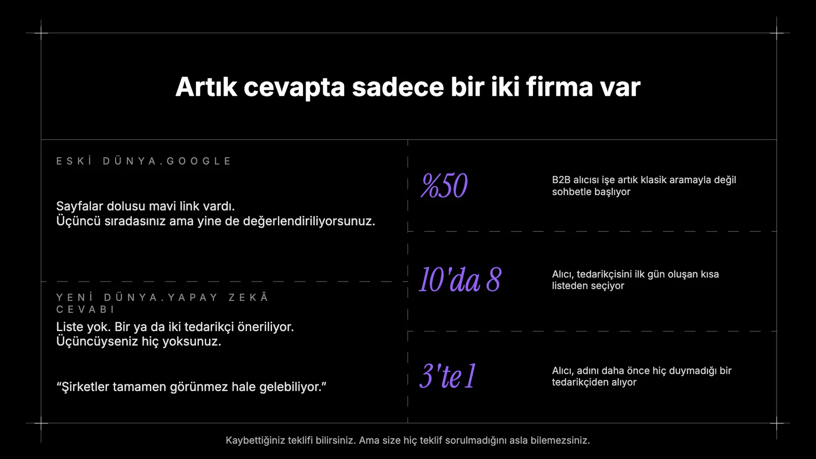 Koyu zeminde eski dünya / yeni dünya karşılaştırması ve üç rakam (%50, 10'da 8, 3'te 1).