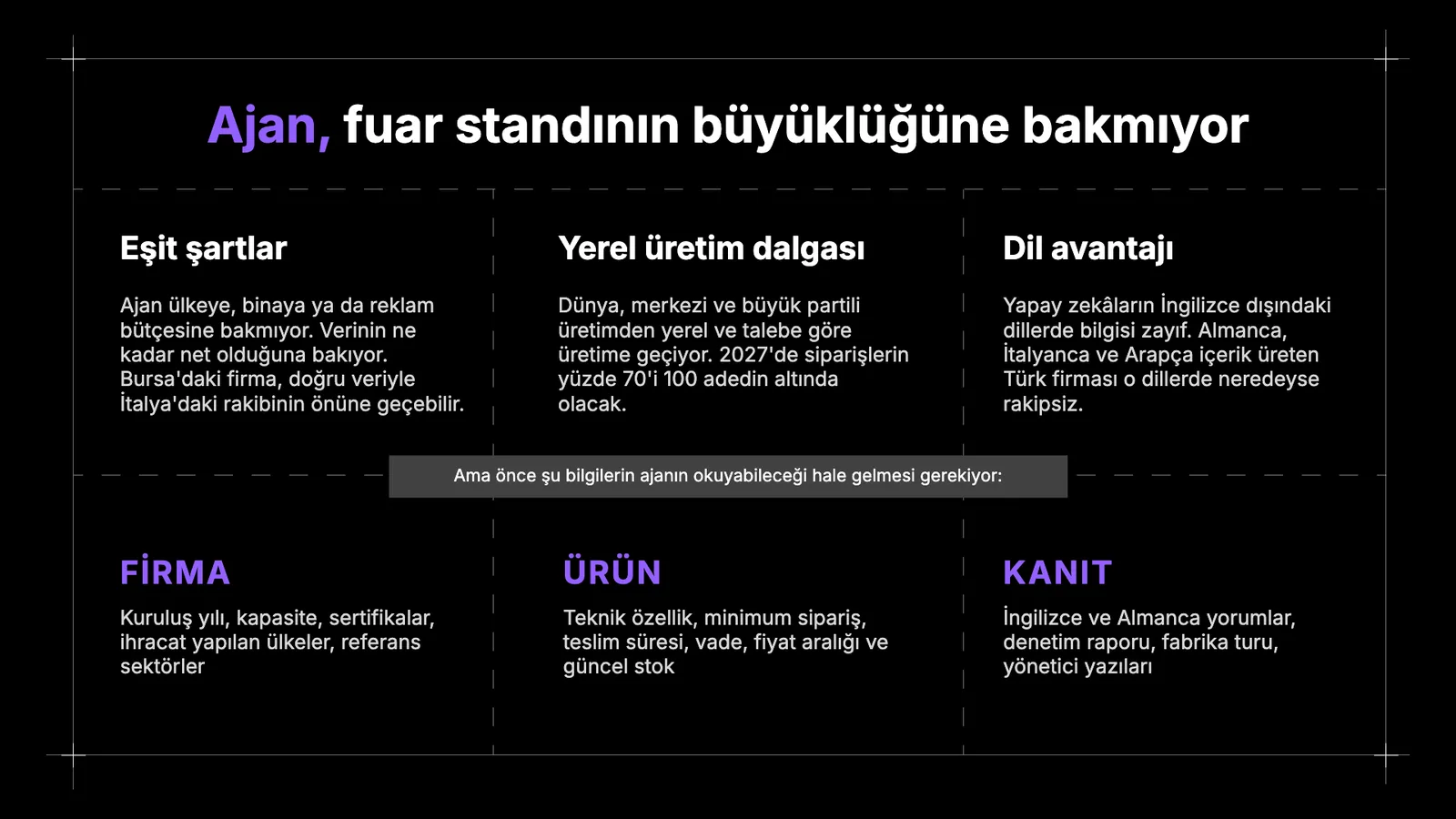 Koyu zeminde üç avantaj sütunu ve altta Firma / Ürün / Kanıt bilgi listesi.