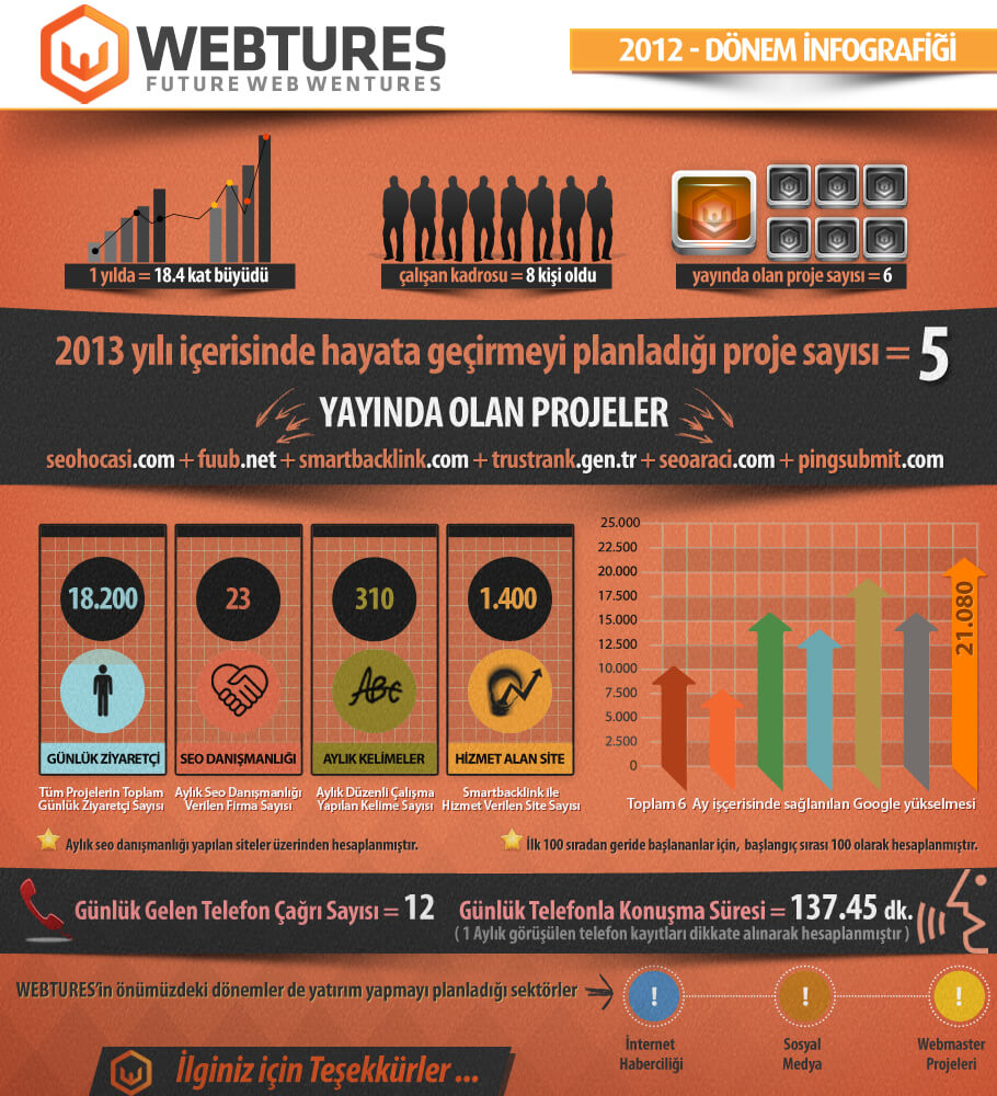 webtures-2012